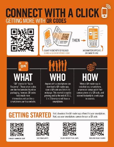 Connect with a click and get QR codes at American Harley-Davidson